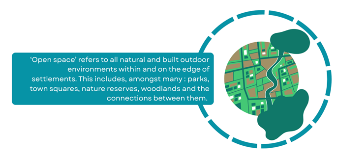 Please fill out the survey below to help protect and enhance those open spaces you value and benefit the most from.